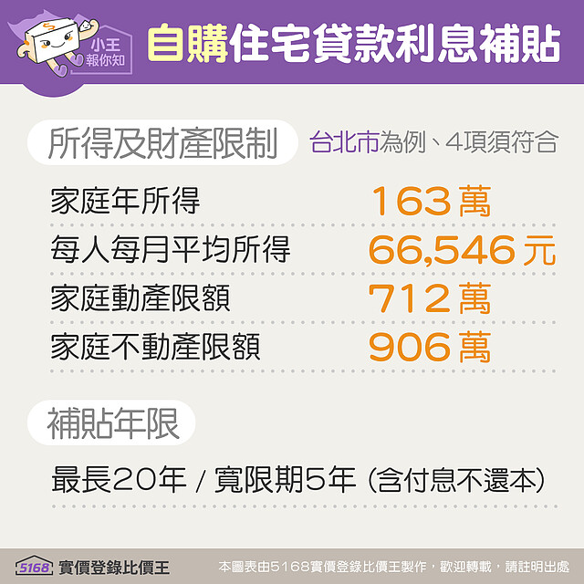 112年「自購住宅貸款利息補貼」申請條件:所得及財產限制 補貼年限
